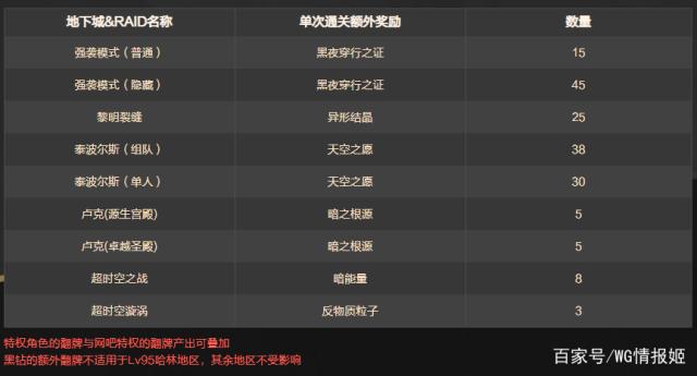 DNF发布网免疲劳辅助(dnf免费疲劳) DNF发布网免疲劳辅助(dnf免费疲劳)
